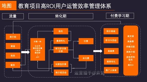洪敏網(wǎng)絡(luò) 微信生態(tài)下千萬營收在線教育項目的深度復盤